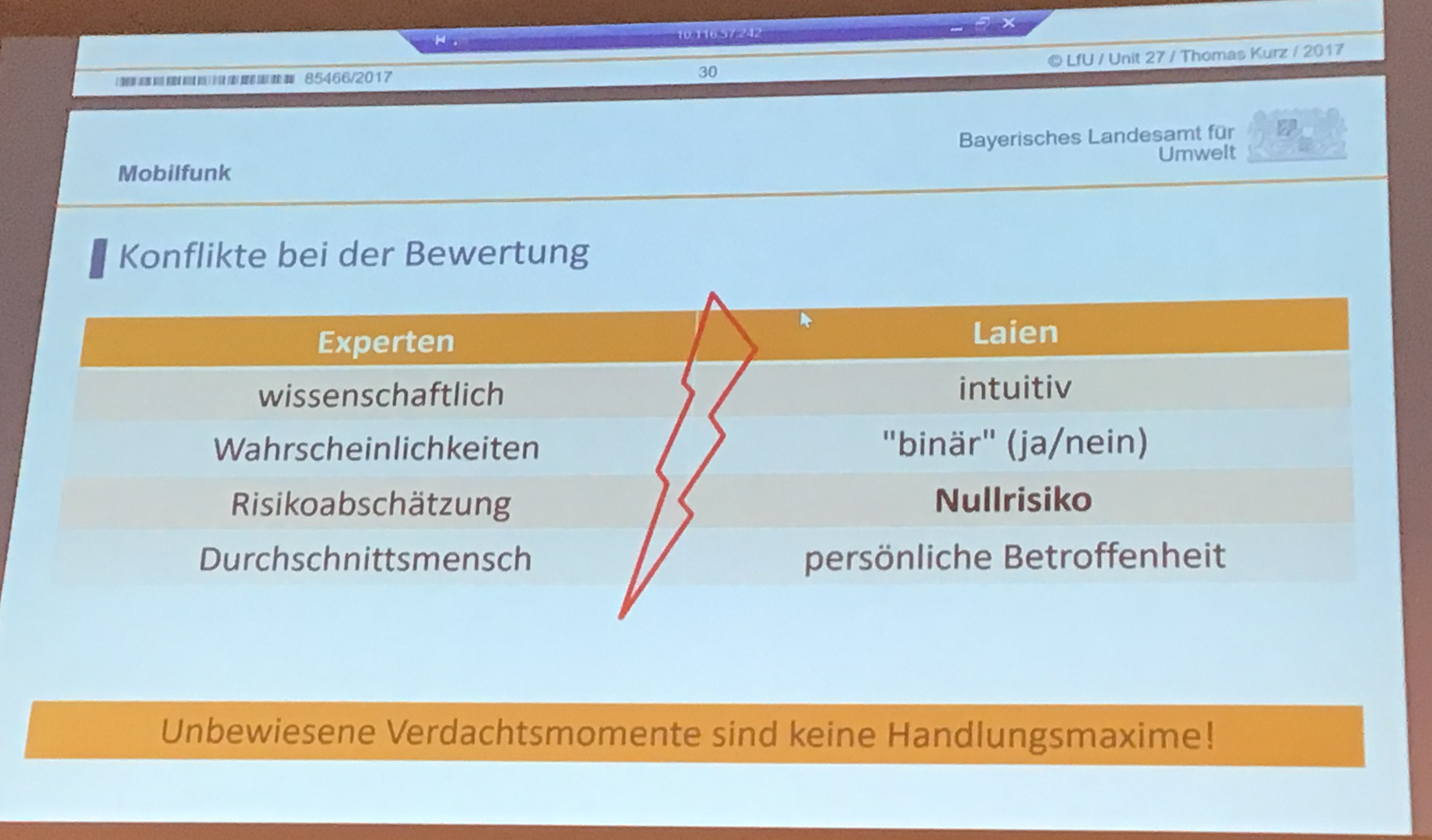 Bewertung